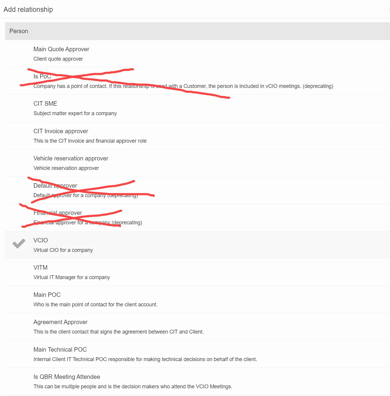 Description